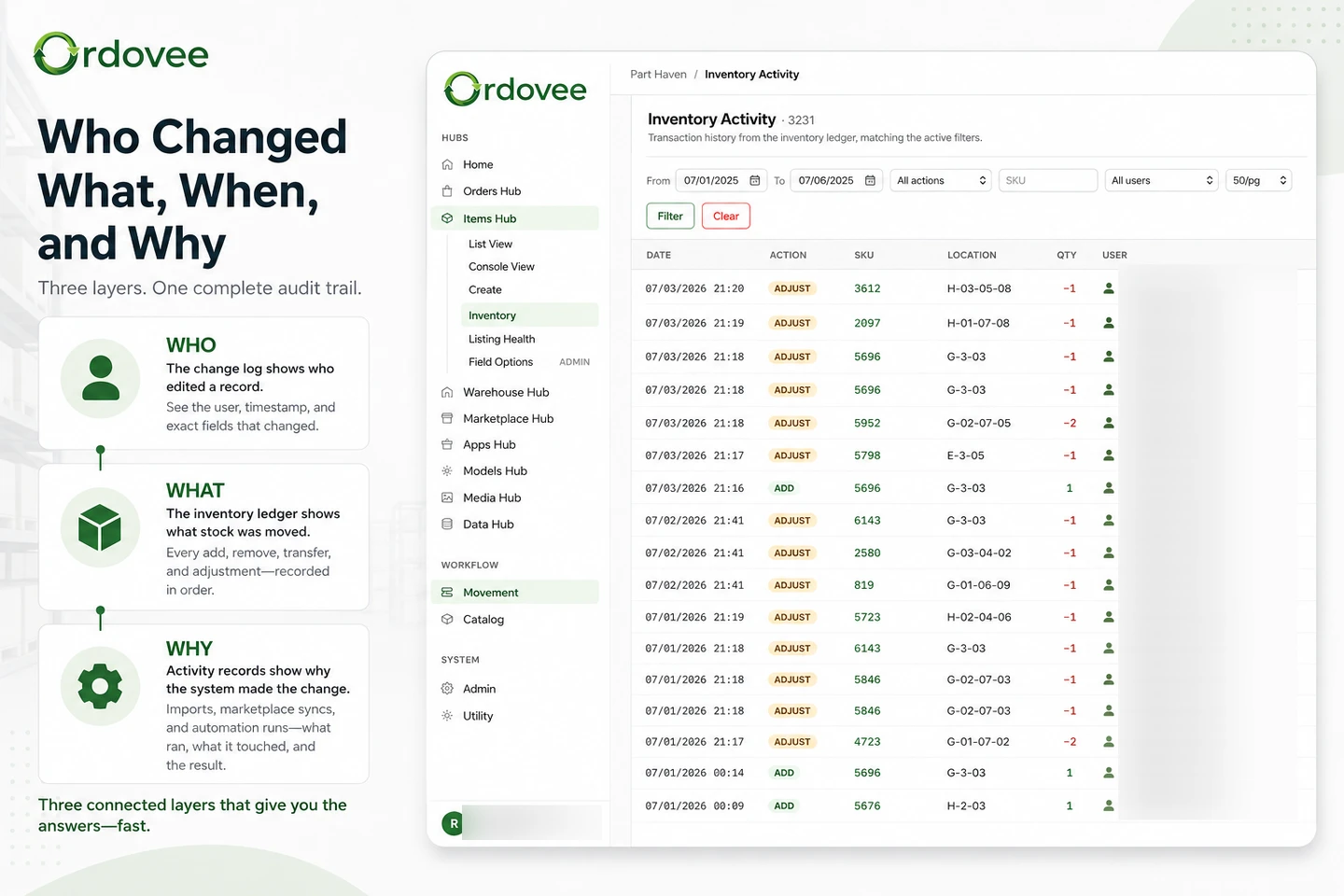 Ordovee's audit trail in three layers — Who (the change log: user, timestamp, and fields changed), What (the inventory ledger of every stock movement), and Why (activity records of what the system did) — beside the live Inventory Activity screen.