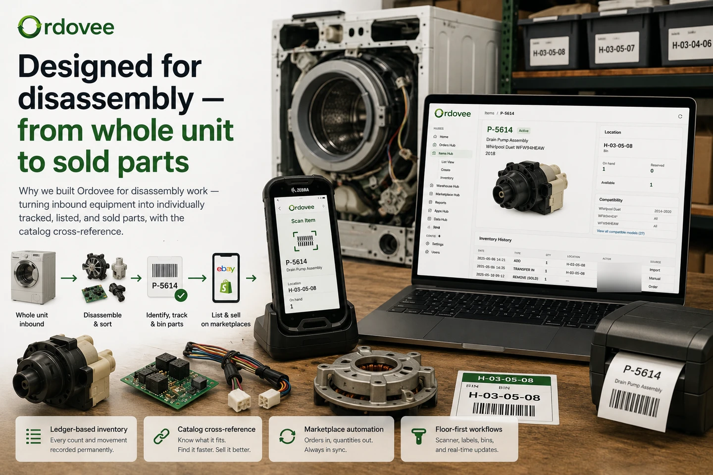 Ordovee's Items view showing part P-5614 — a Whirlpool Duet drain pump assembly — with its compatibility panel (fits Whirlpool Duet 2014-2020, 27 compatible models) and inventory history, beside a Zebra handheld scanning the same part and the disassembled washing machine it came from.