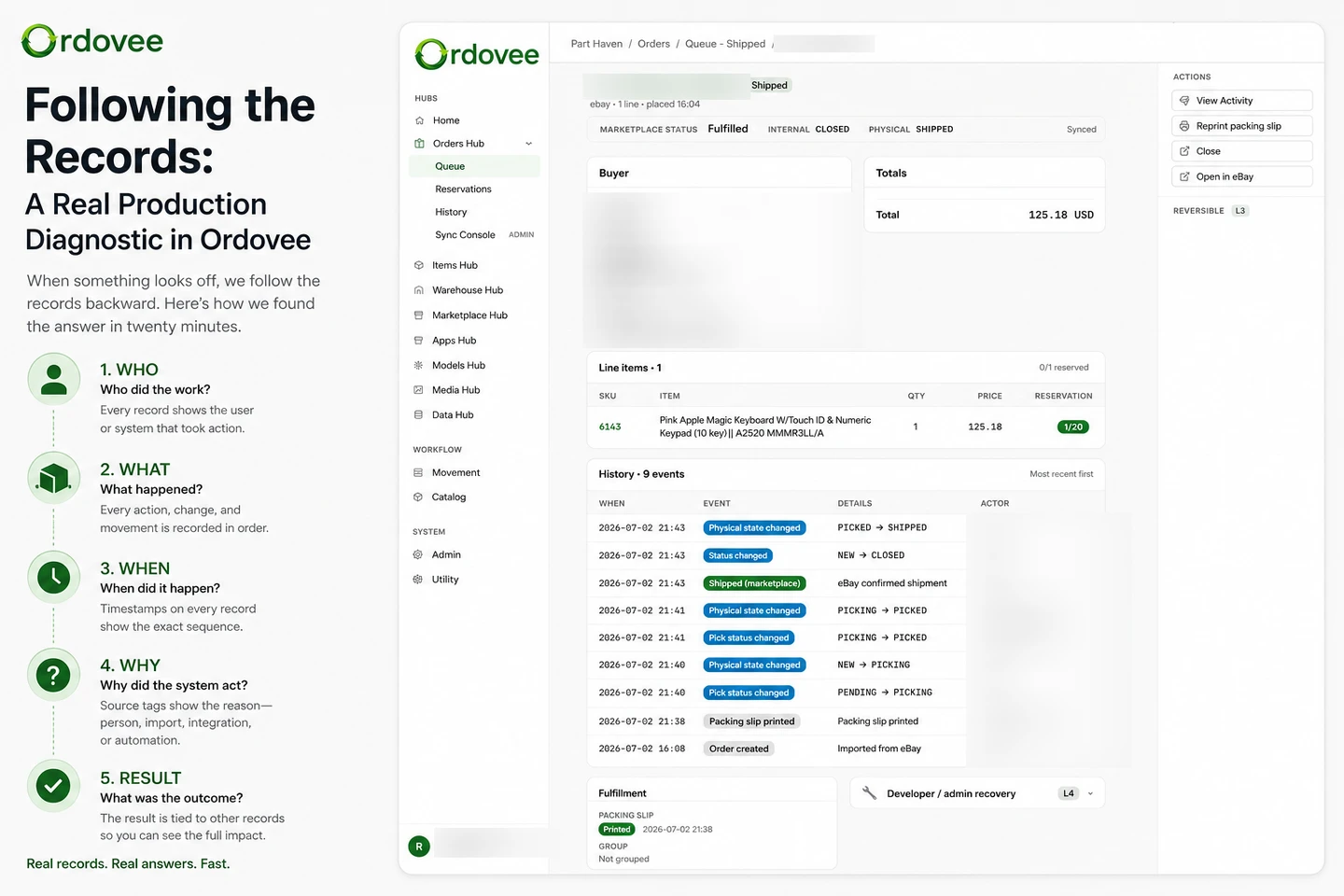 Following the records in Ordovee — a five-step diagnostic (Who, What, When, Why, Result) beside an order's detail page showing its full history of nine events, from 'Order created' through 'Shipped', each with its actor.
